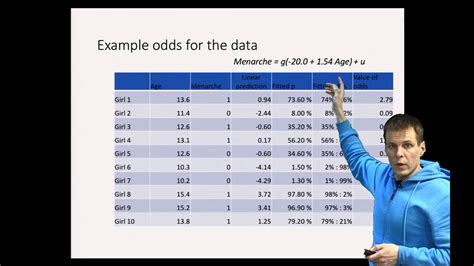 how to work out odds ratio